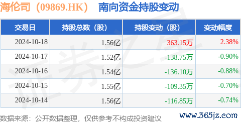 kaiyun官方网站获南向资金减抓的有4天-开元体育官网登录入口