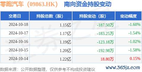 kaiyun官方网站累计净减抓668.11万股-开元体育官网登录入口