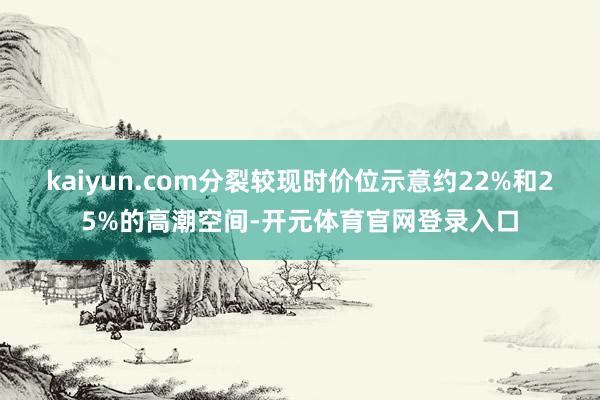 kaiyun.com分裂较现时价位示意约22%和25%的高潮空间-开元体育官网登录入口